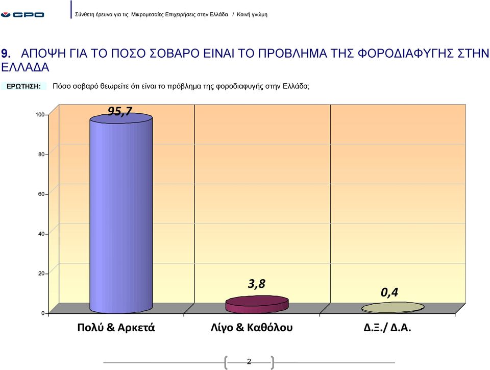 θεωρείτε ότι είναι το πρόβλημα της φοροδιαφυγής στην