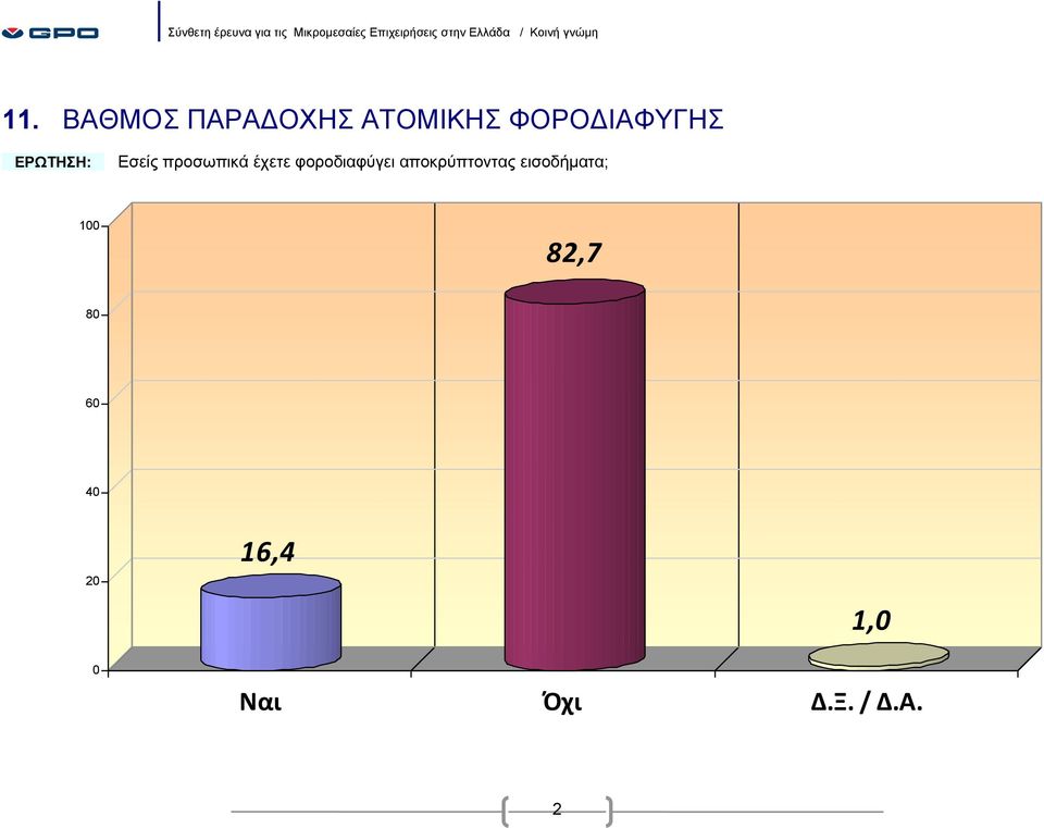 έχετε φοροδιαφύγει αποκρύπτοντας