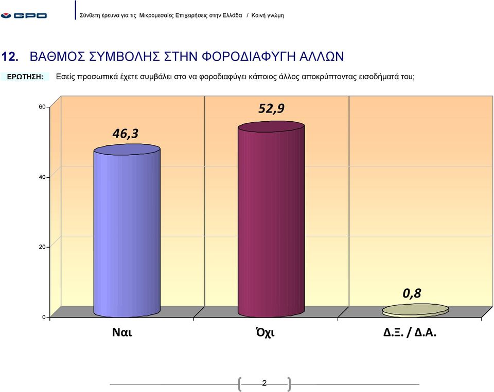 να φοροδιαφύγει κάποιος άλλος αποκρύπτοντας