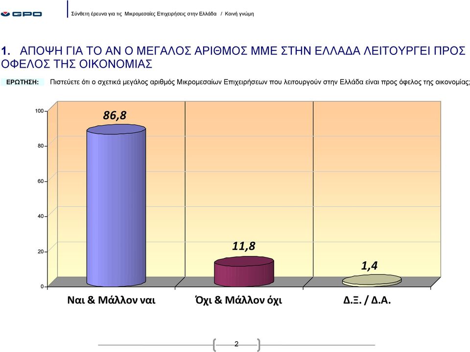 Μικρομεσαίων Επιχειρήσεων που λειτουργούν στην Ελλάδα είναι προς όφελος