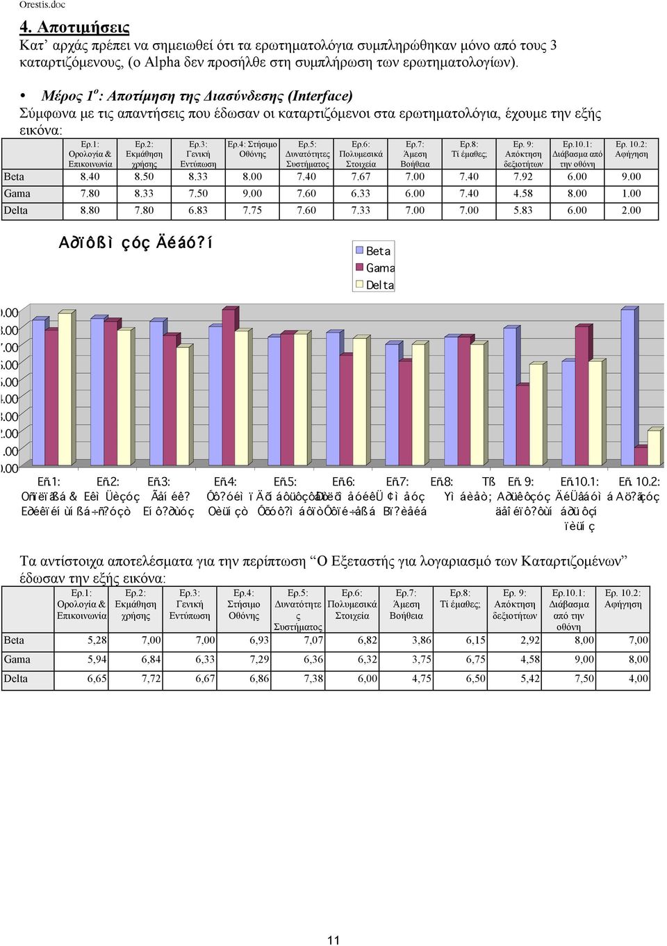 4: Στήσιµο Oθόνης Eρ.5: Δυνατότητες Eρ.6: Πολυµεσικά Eρ.7: Άµεση Eρ.8: Tί έµαθες; Eρ. 9: Aπόκτηση Eρ.10.1: Διάβασµα από Eρ. 10.
