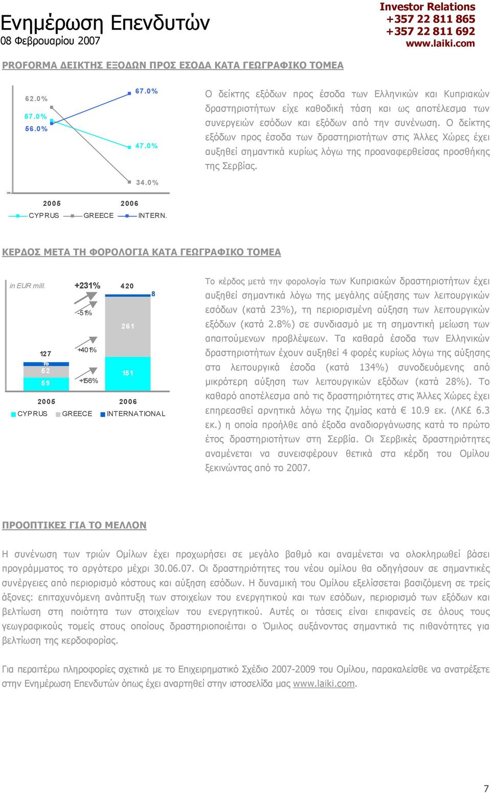 Ο δείκτης εξόδων προς έσοδα των δραστηριοτήτων στις Άλλες Χώρες έχει αυξηθεί σηµαντικά κυρίως λόγω της προαναφερθείσας προσθήκης της Σερβίας. 30% CYPRUS GREECE INTERN.