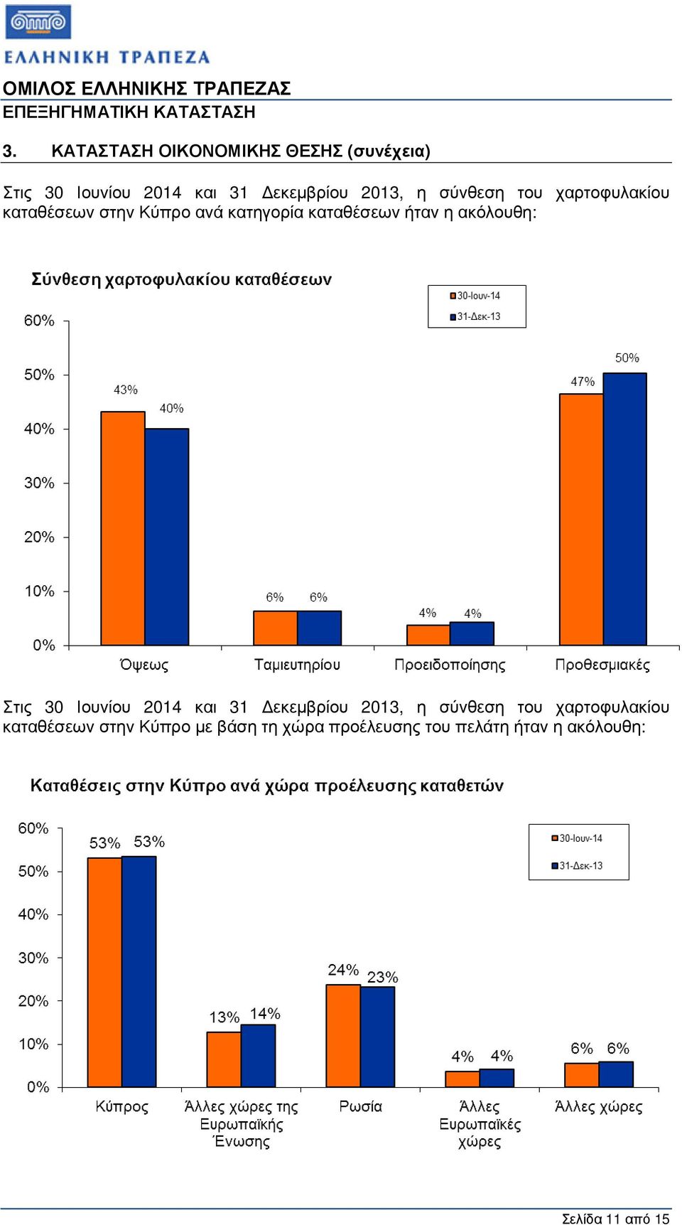 ακόλουθη: Στις 30 Ιουνίου 2014 και 31 εκεµβρίου 2013, η σύνθεση του χαρτοφυλακίου