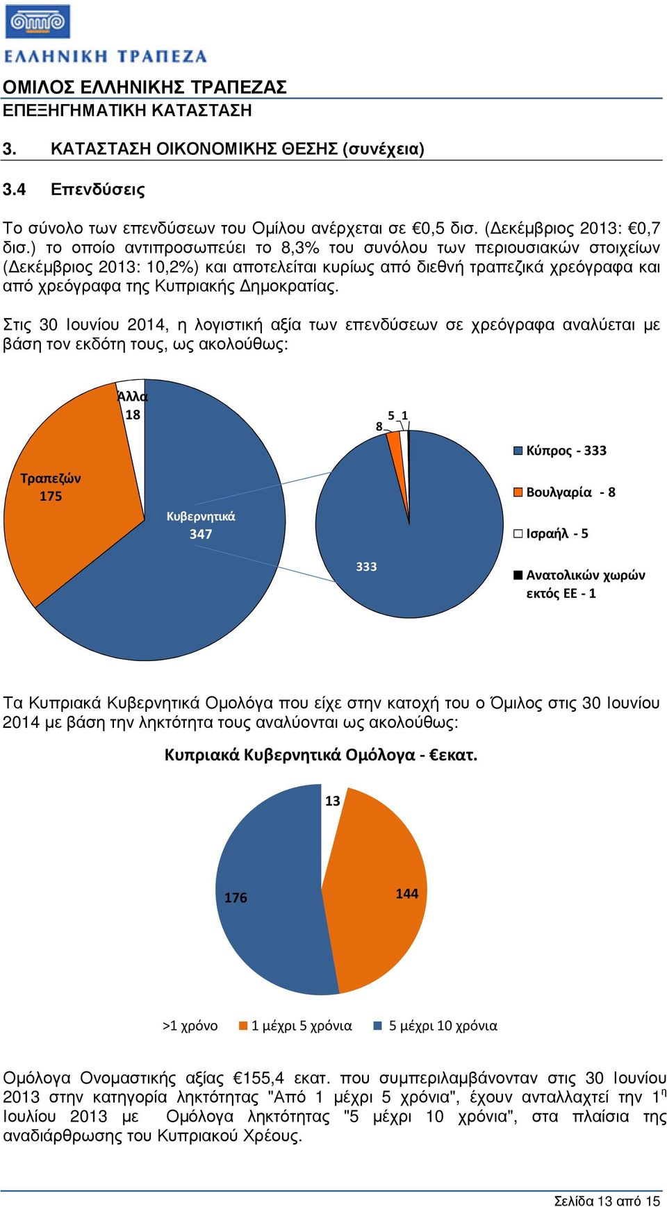 Στις 30 Ιουνίου 2014, η λογιστική αξία των επενδύσεων σε χρεόγραφα αναλύεται µε βάση τον εκδότη τους, ως ακολούθως: Άλλα 18 8 5 1 Κύπρος -333 Τραπεζών 175 Κυβερνητικά 347 Βουλγαρία - 8 Ισραήλ -5 333