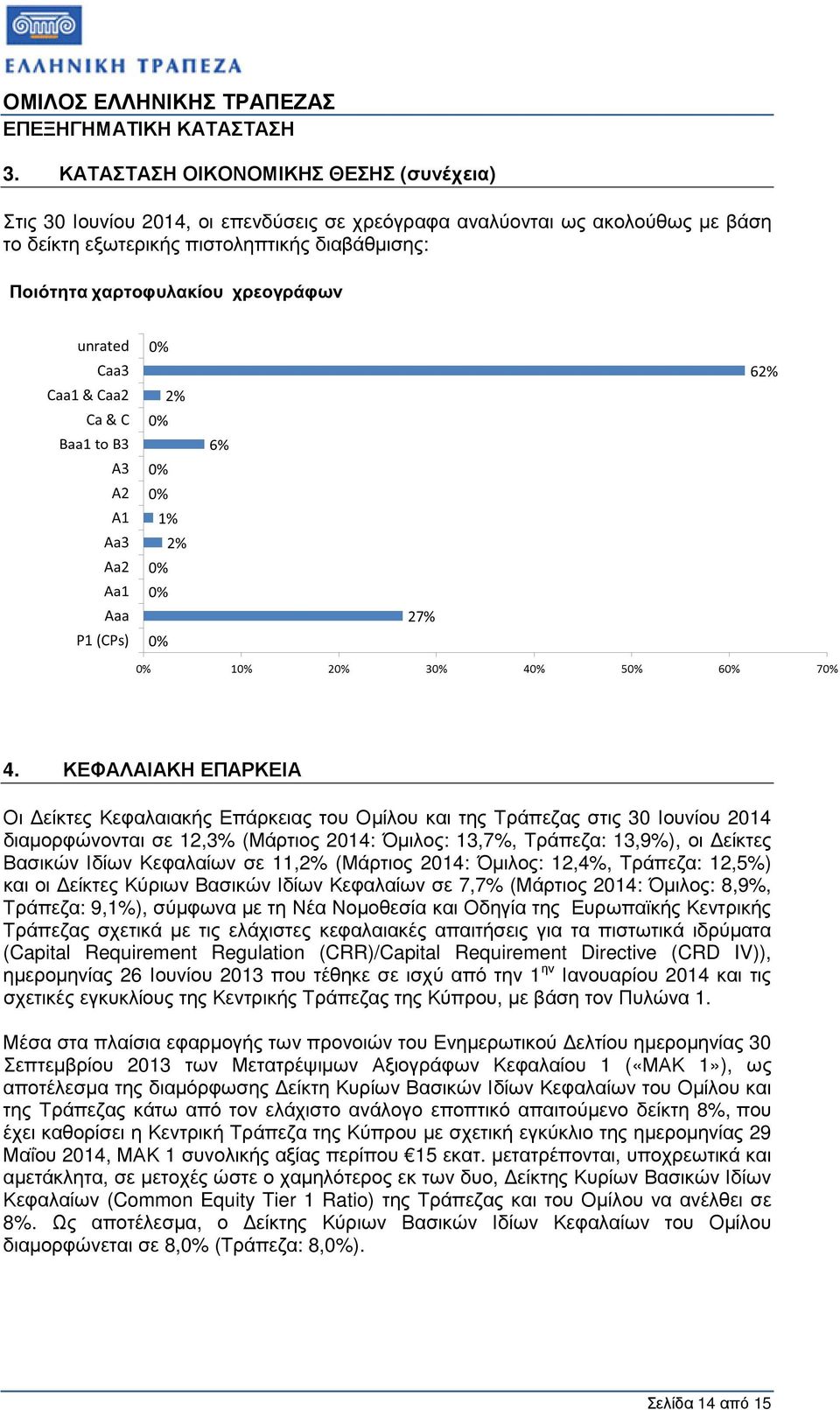 Κεφαλαίων σε 11,2% (Μάρτιος 2014: Όµιλος: 12,4%, Τράπεζα: 12,5%) και οι είκτες Κύριων Βασικών Ιδίων Κεφαλαίων σε 7,7% (Μάρτιος 2014: Όµιλος: 8,9%, Τράπεζα: 9,1%), σύµφωνα µε τη Νέα Νοµοθεσία και