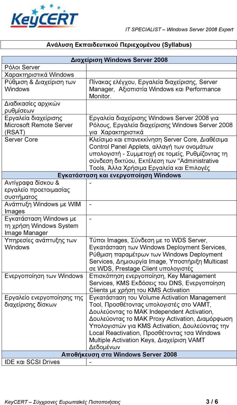 Γιασείπιζη Windows Server 2008 Πίλαθαο ειέγρνπ, Δξγαιεία δηαρείξηζεο, Server Manager, Αμηνπηζηία Windows θαη Performance Monitor.
