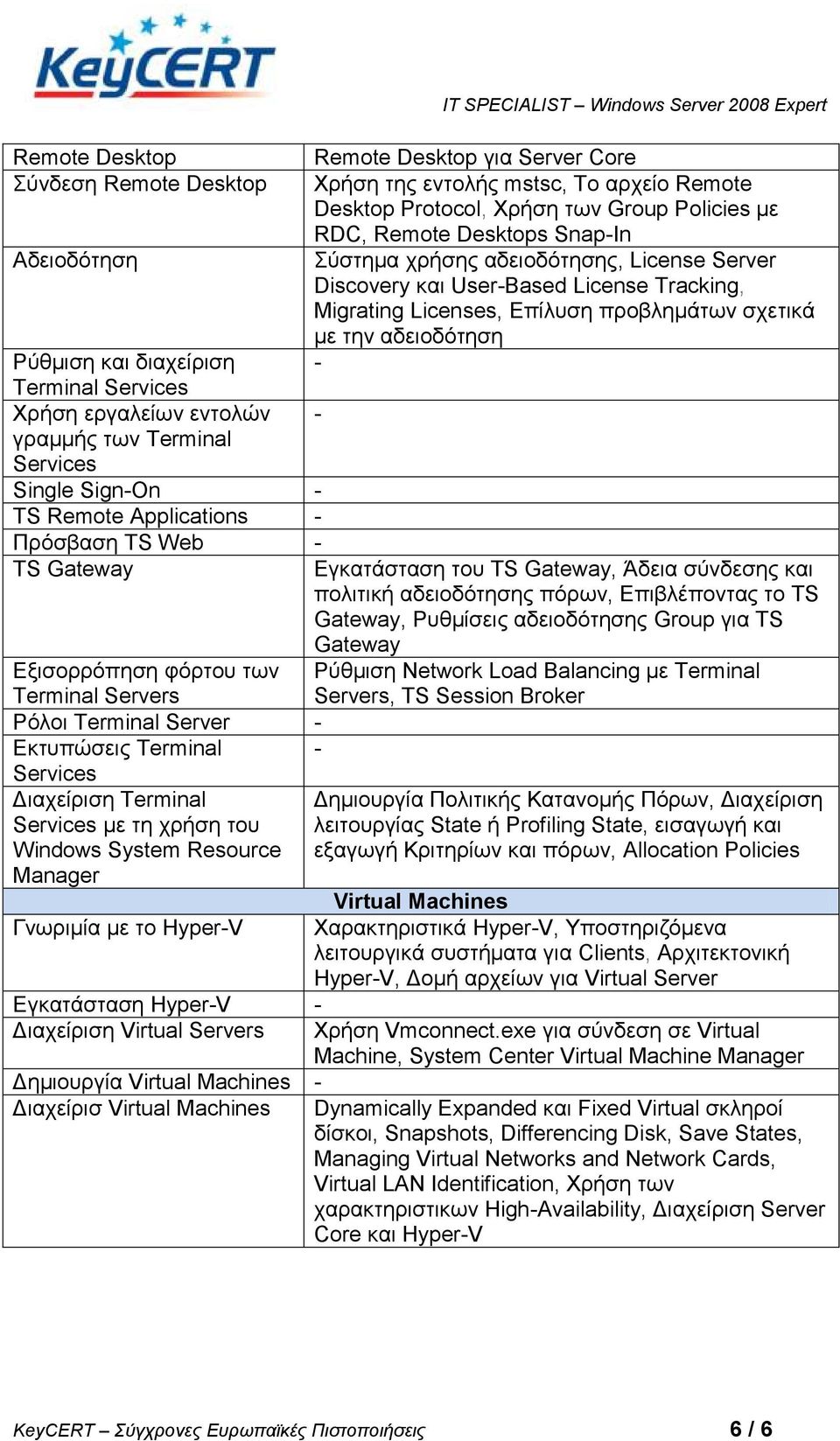 Δγθαηάζηαζε HyperV Γηαρείξηζε Virtual Servers Γεκηνπξγία Virtual Machines Γηαρείξηζ Virtual Machines IT SPECIALIST Windows Server 2008 Expert Remote Desktop γηα Server Core Υξήζε ηεο εληνιήο mstsc,