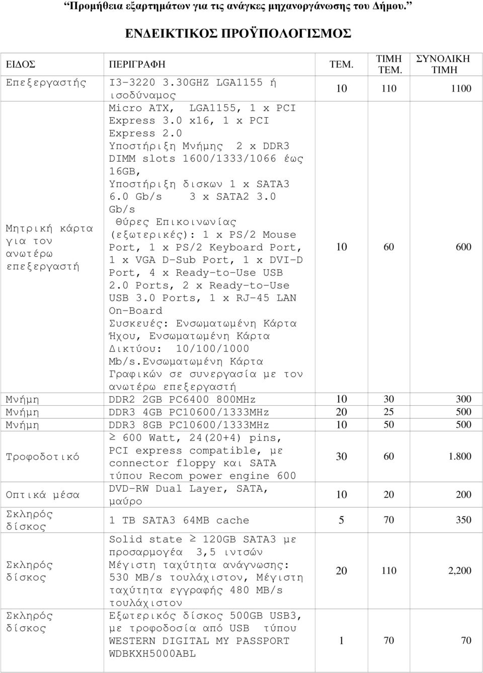 0 Gb/s 3 x SATA2 3.