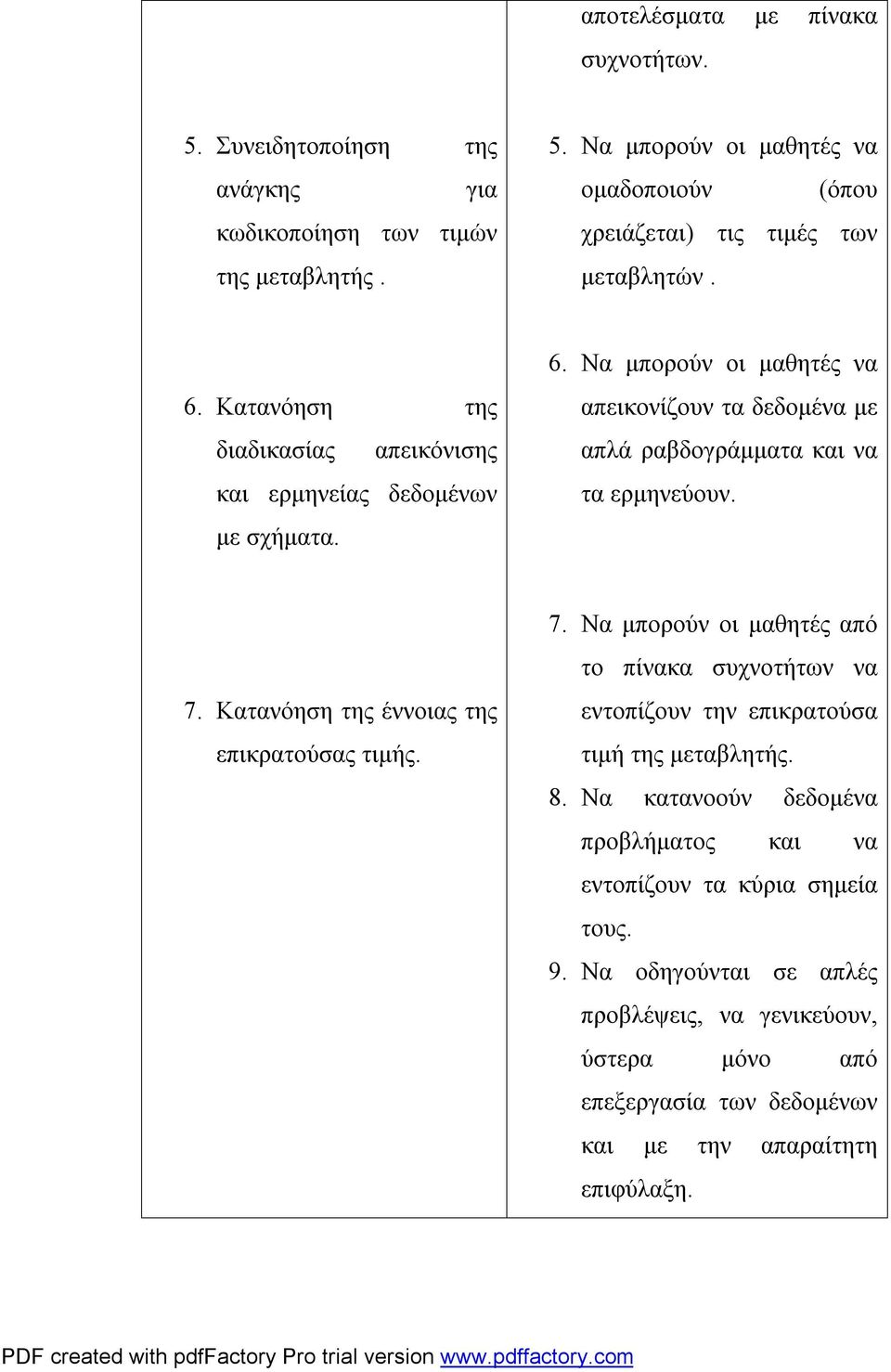 Κατανόηση της έννοιας της επικρατούσας τιμής. 7. Να μπορούν οι μαθητές από το πίνακα συχνοτήτων να εντοπίζουν την επικρατούσα τιμή της μεταβλητής. 8.