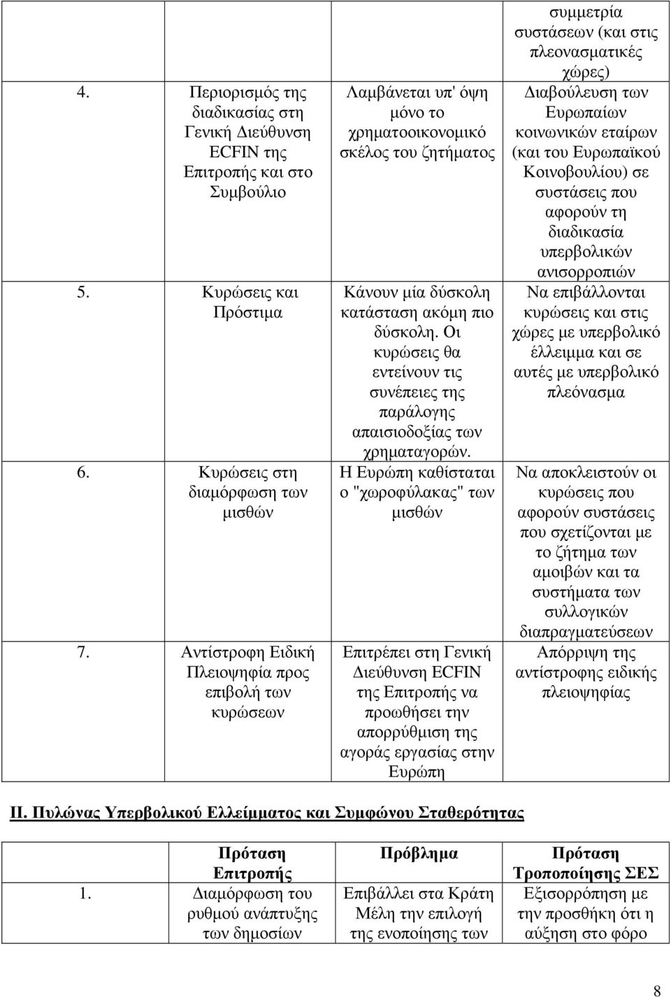 Οι κυρώσεις θα εντείνουν τις συνέπειες της παράλογης απαισιοδοξίας των χρηµαταγορών.