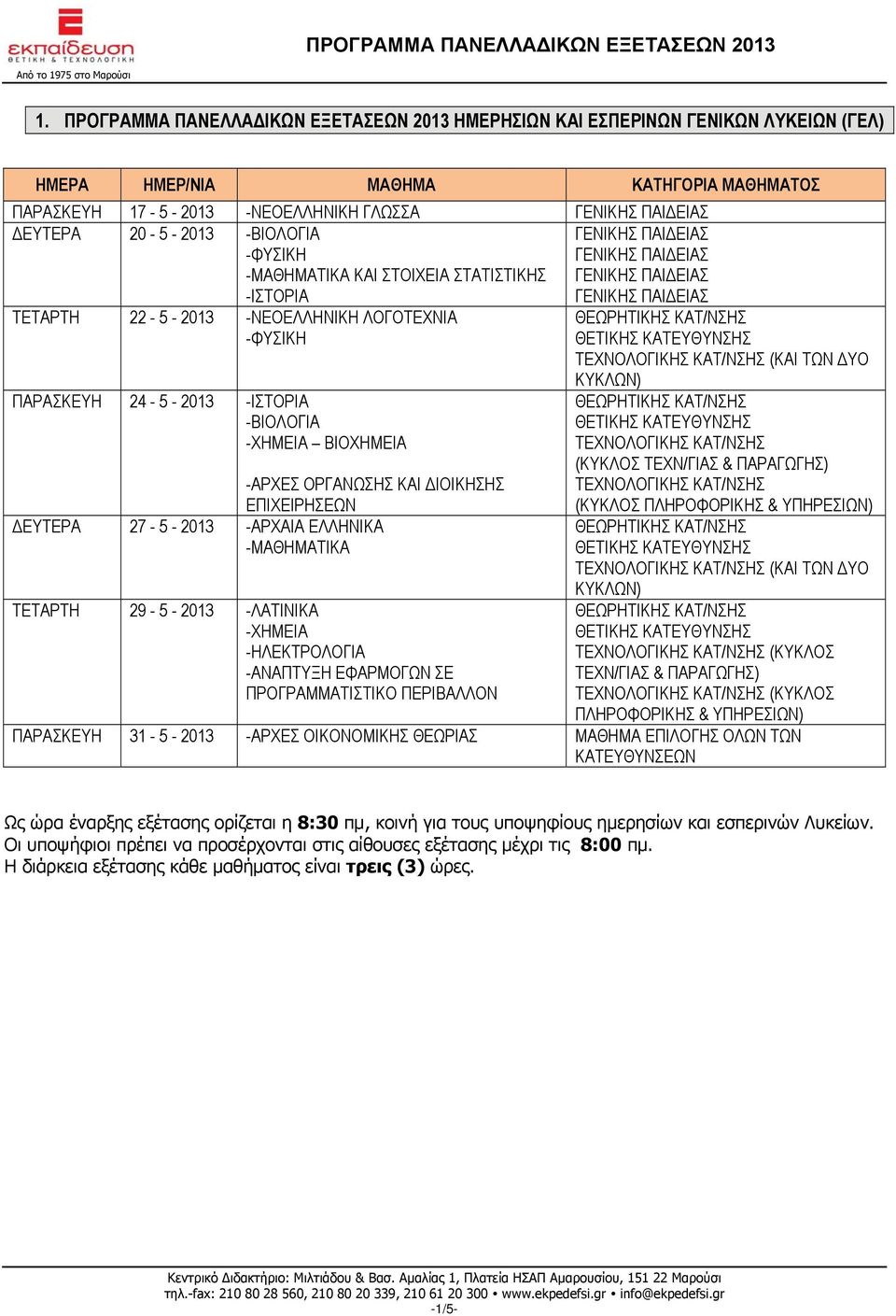 -ΜΑΘΗΜΑΤΙΚΑ ΤΕΤΑΡΤΗ 29-5 - 2013 -ΛΑΤΙΝΙΚΑ -ΧΗΜΕΙΑ -ΗΛΕΚΤΡΟΛΟΓΙΑ -ΑΝΑΠΤΥΞΗ ΕΦΑΡΜΟΓΩΝ ΣΕ ΠΡΟΓΡΑΜΜΑΤΙΣΤΙΚΟ ΠΕΡΙΒΑΛΛΟΝ ΤΕΧΝΟΛΟΓΙΚΗΣ ΚΑΤ/ΝΣΗΣ (ΚΑΙ ΤΩΝ ΔΥΟ ΚΥΚΛΩΝ) ΤΕΧΝΟΛΟΓΙΚΗΣ ΚΑΤ/ΝΣΗΣ (ΚΥΚΛΟΣ ΤΕΧΝ/ΓΙΑΣ &