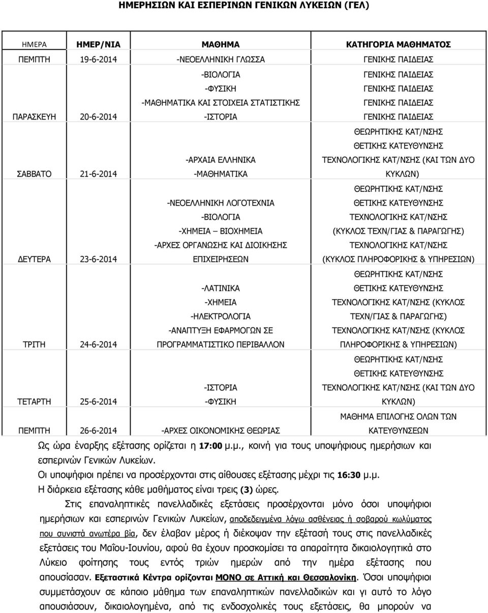 ΥΠΗΡΕΣΙΩΝ) ΤΡΙΤΗ 24-6-2014 -ΛΑΤΙΝΙΚΑ -ΧΗΜΕΙΑ -ΗΛΕΚΤΡΟΛΟΓΙΑ -ΑΝΑΠΤΥΞΗ ΕΦΑΡΜΟΓΩΝ ΣΕ ΠΡΟΓΡΑΜΜΑΤΙΣΤΙΚΟ ΠΕΡΙΒΑΛΛΟΝ (ΚΥΚΛΟΣ ΤΕΧΝ/ΓΙΑΣ & ΠΑΡΑΓΩΓΗΣ) (ΚΥΚΛΟΣ ΠΛΗΡΟΦΟΡΙΚΗΣ & ΥΠΗΡΕΣΙΩΝ) ΤΕΤΑΡΤΗ 25-6-2014 (ΚΑΙ