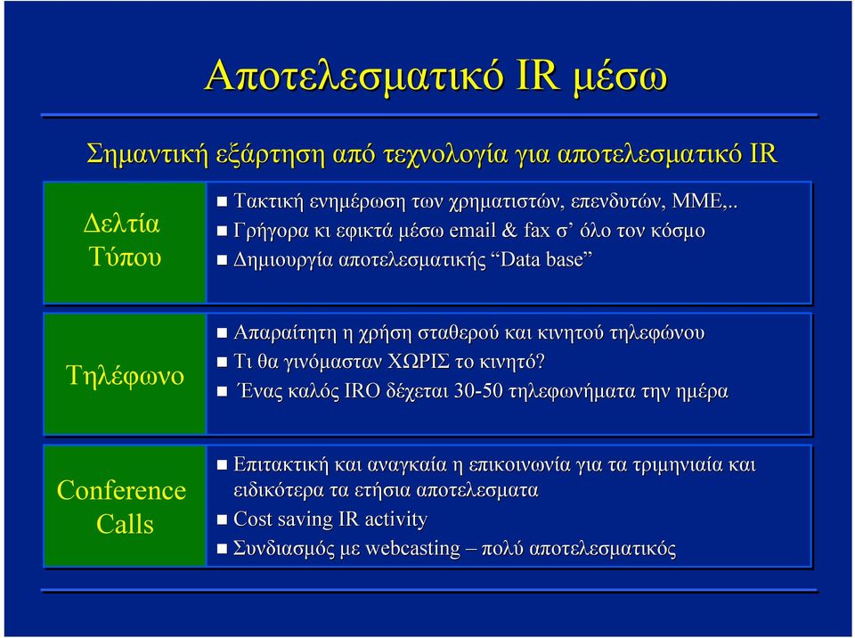 κινητού τηλεφώνου Τι θα γινόμασταν ΧΩΡΙΣ το κινητό?