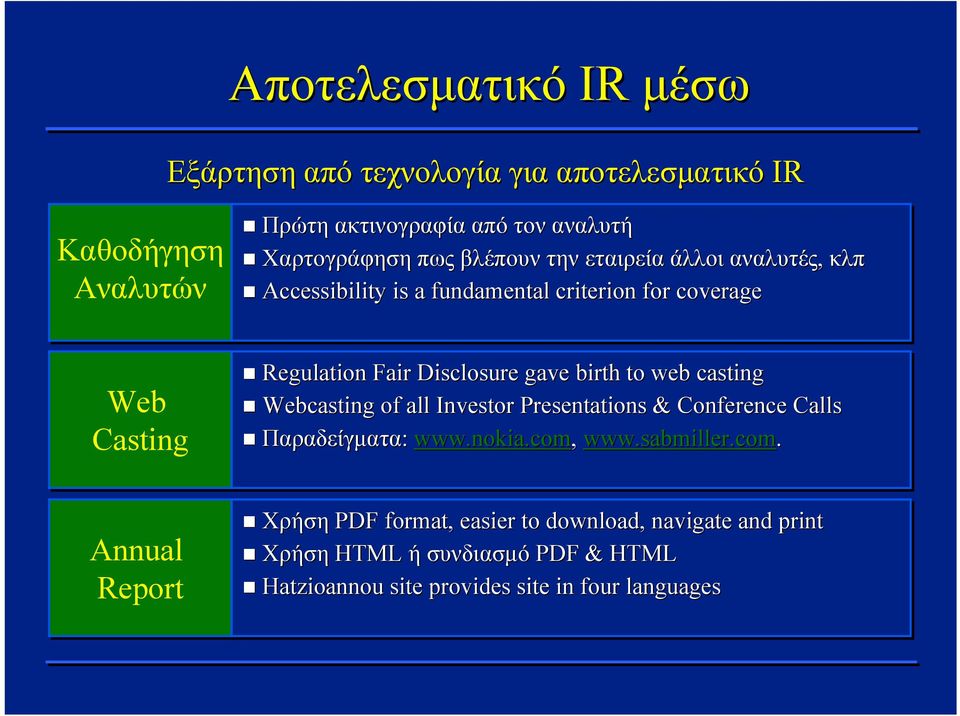 Disclosure gave birth to web casting Webcasting of all Investor Presentations & Conference Calls Παραδείγματα: www.nokia.com, www.sabmiller.