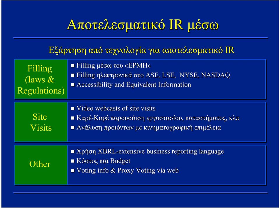 Information Video webcasts of site visits Καρέ-Καρέ παρουσάιση εργοστασίου, καταστήματος, κλπ Ανάλυση προιόντων με