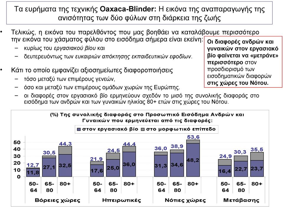 Κάτι το οποίο εμφανίζει αξιοσημείωτες διαφοροποιήσεις Οι διαφορές ανδρών και γυναικών στον εργασιακό βίο φαίνεται να «μετράνε» περισσότερο στον προσδιορισμό των εισοδηματικών διαφορών στις χώρες του