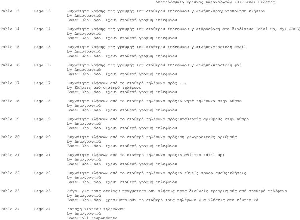 της γραµµής του σταθερού τηλεφώνου για:λήψη/αποστολή φαξ Table 17 Page 17 Συχνότητα κλήσεων από το σταθερό τηλέφωνο πρός.