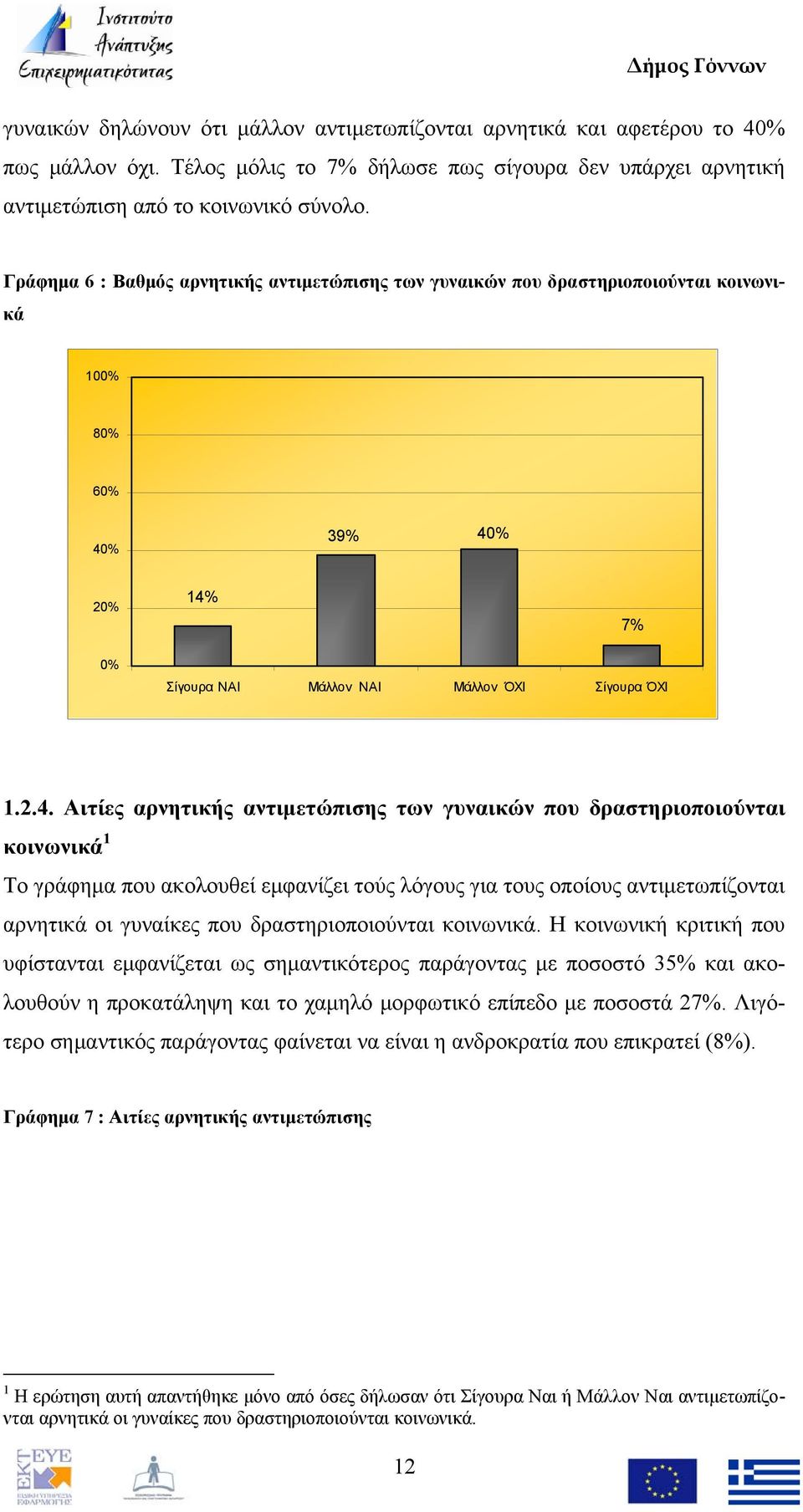 7% 0% Σίγουρα ΝΑΙ Μάλλον ΝΑΙ Μάλλον ΌΧΙ Σίγουρα ΌΧΙ 1.2.4.