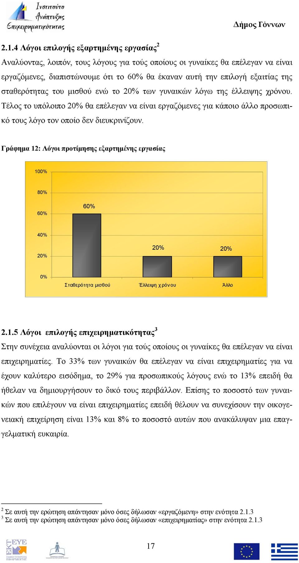 Γράφημα 12: Λόγοι προτίμησης εξαρτημένης εργασίας 100% 80% 60% 60% 0% Σταθερότητα μισθού Έλλειψη χ ρόν ου Άλλο 2.1.5 Λόγοι επιλογής επιχειρηματικότητας 3 Στην συνέχεια αναλύονται οι λόγοι για τούς οποίους οι γυναίκες θα επέλεγαν να είναι επιχειρηματίες.