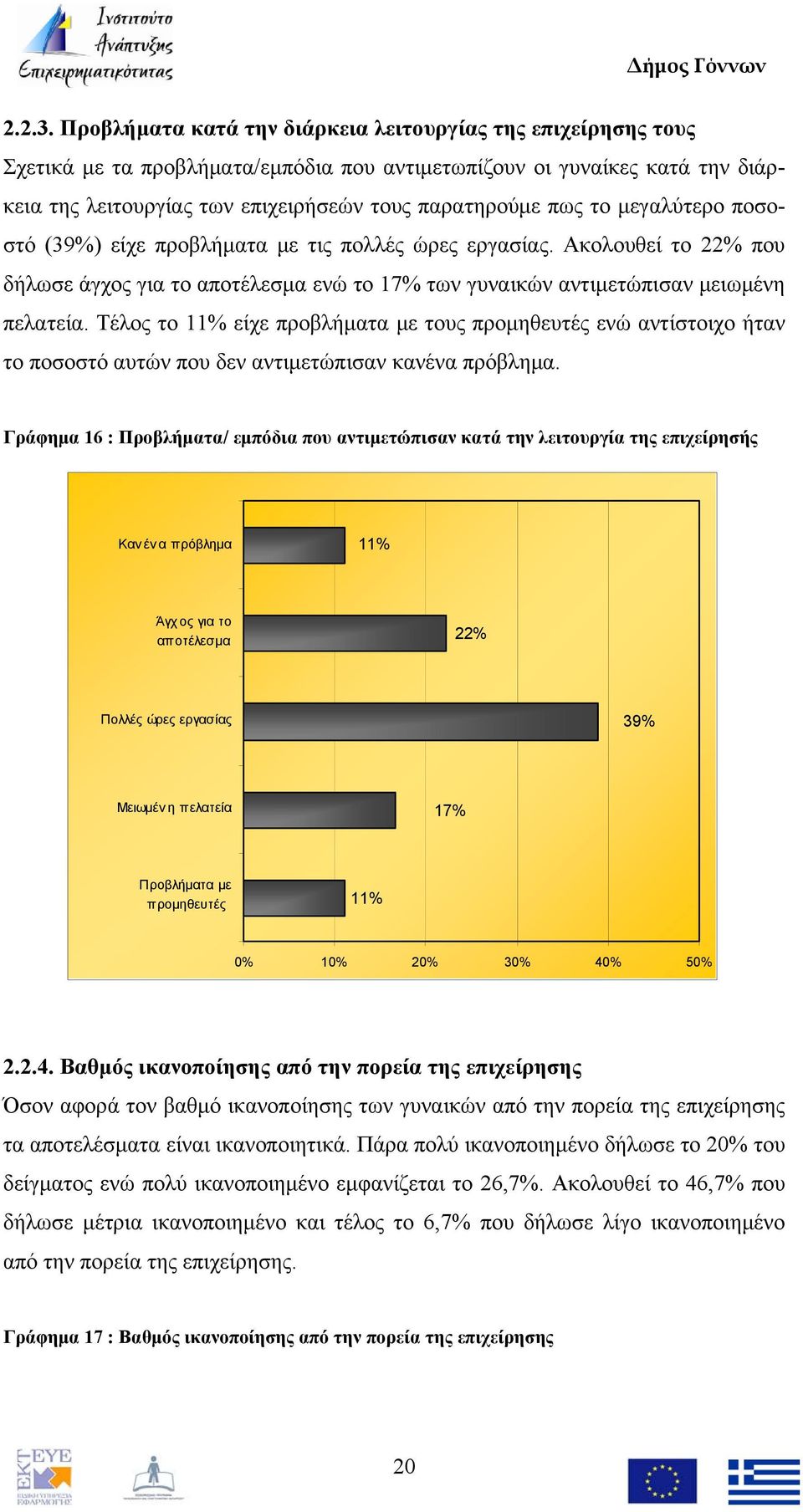 το μεγαλύτερο ποσοστό (39%) είχε προβλήματα με τις πολλές ώρες εργασίας. Ακολουθεί το 22% που δήλωσε άγχος για το αποτέλεσμα ενώ το 17% των γυναικών αντιμετώπισαν μειωμένη πελατεία.