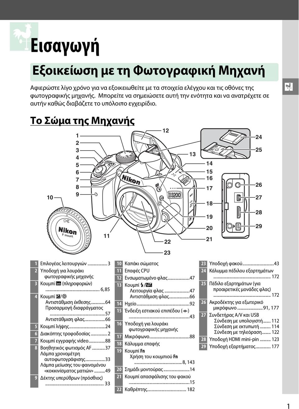 .. 3 2 Υποδοχή για λουράκι φωτογραφικής μηχανής 3 Κουμπί R (πληροφοριών)... 6, 85 4 Κουμπί E/N Αντιστάθμιση έκθεσης...64 Προσαρμογή διαφράγματος...57 Αντιστάθμιση φλας...66 5 Κουμπί λήψης.