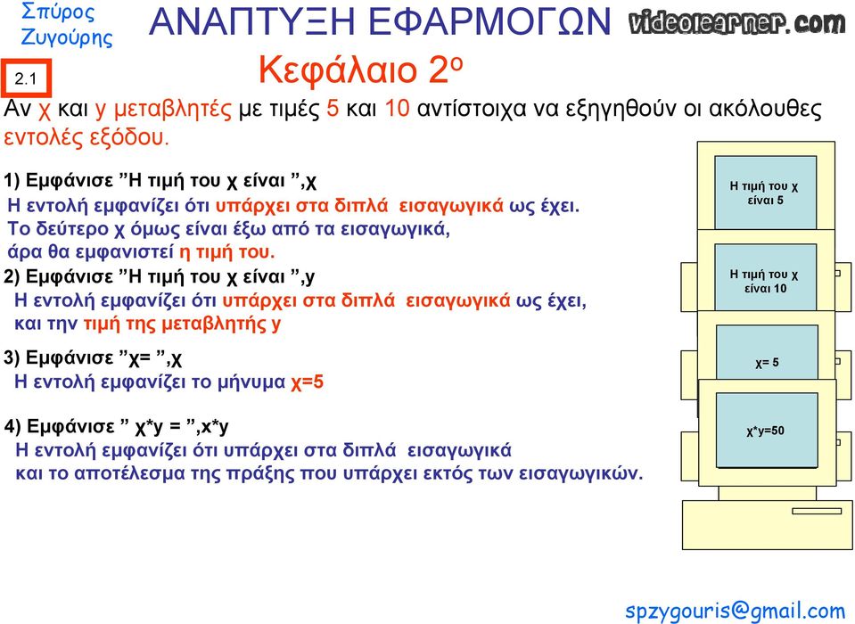 Το δεύτερο χ όμως είναι έξω από τα εισαγωγικά, άρα θα εμφανιστεί η τιμή του.