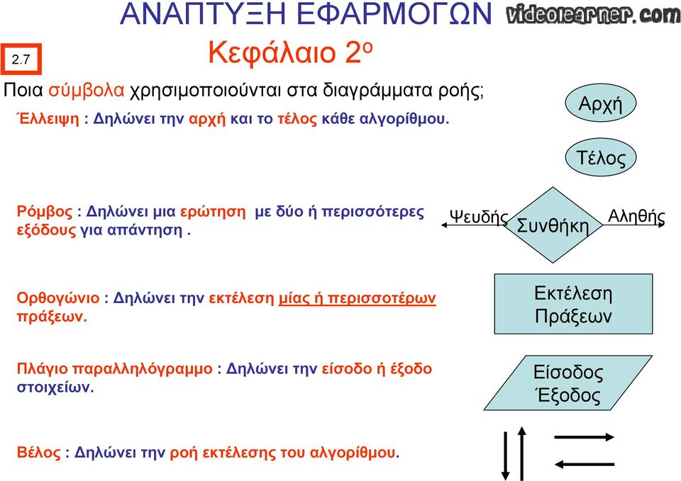 Ψευδής Συνθήκη Αληθής Ορθογώνιο : Δηλώνει την εκτέλεση μίας ή περισσοτέρων πράξεων.