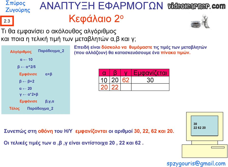 (που αλλάζουν) θα κατασκευάσουμε ένα πίνακα τιμών.