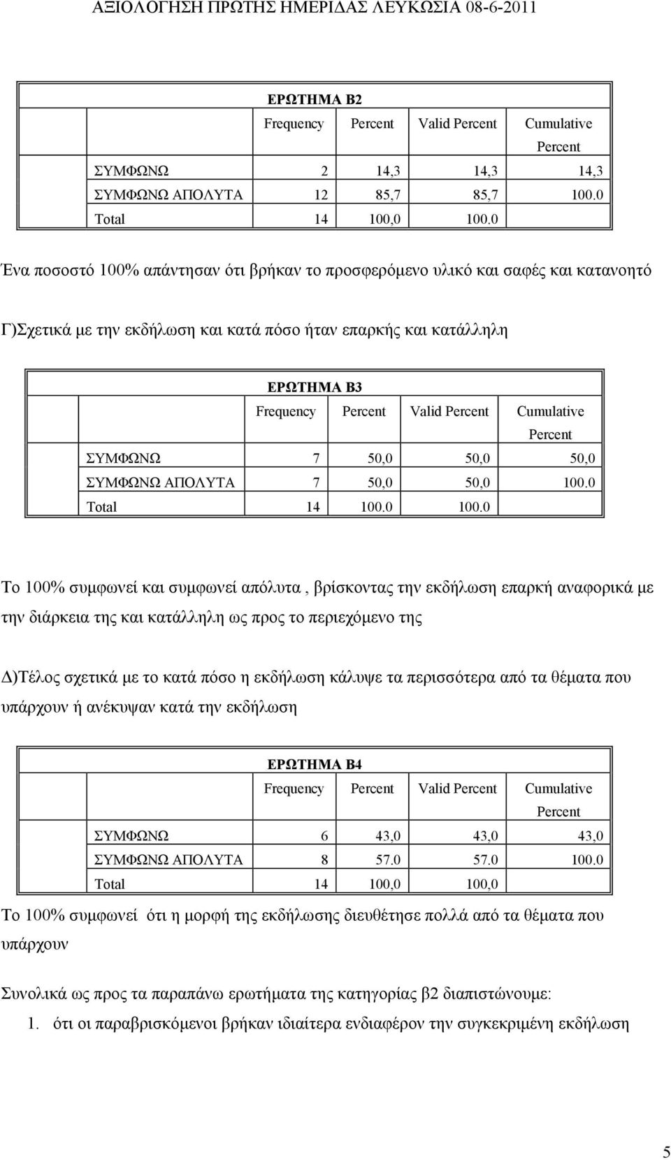 7 50,0 50,0 50,0 ΣΥΜΦΩΝΩ ΑΠΟΛΥΤΑ 7 50,0 50,0 100.