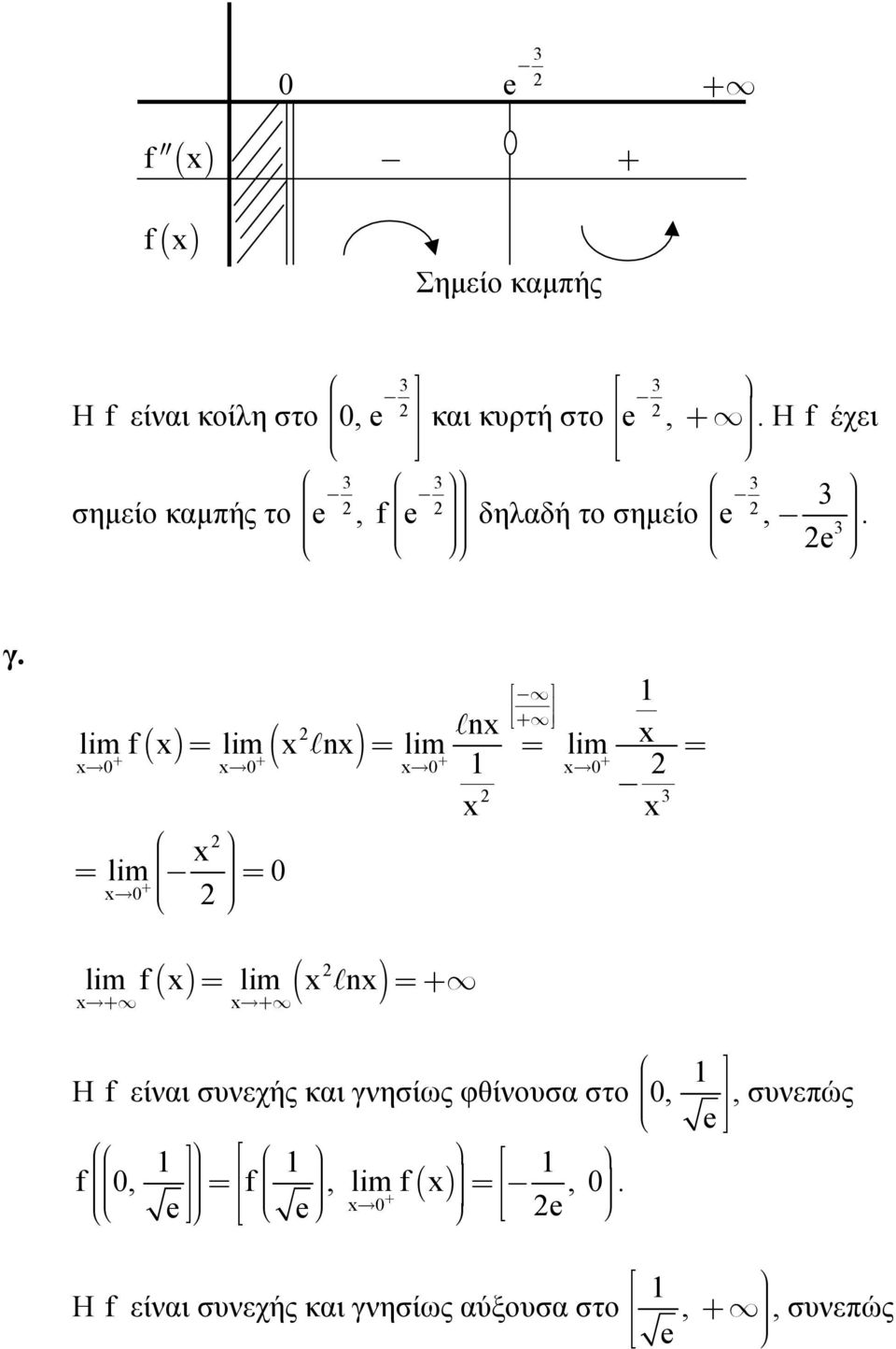 ( ) / lim / + 7 # #% )-! lim f / lim n /+, 7+, 7+, Η f είνι συνεχής κι γνησίως φθίνουσ στο! ( ' ( f! ",!