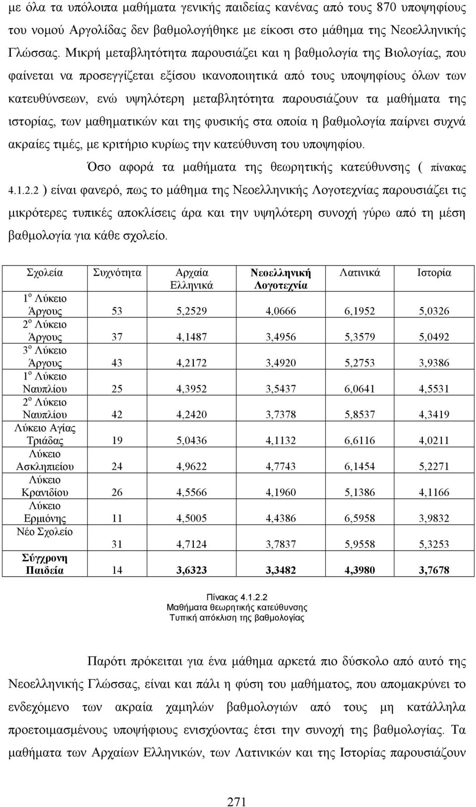 τα µαθήµατα της ιστορίας, των µαθηµατικών και της φυσικής στα οποία η βαθµολογία παίρνει συχνά ακραίες τιµές, µε κριτήριο κυρίως την κατεύθυνση του υποψηφίου.
