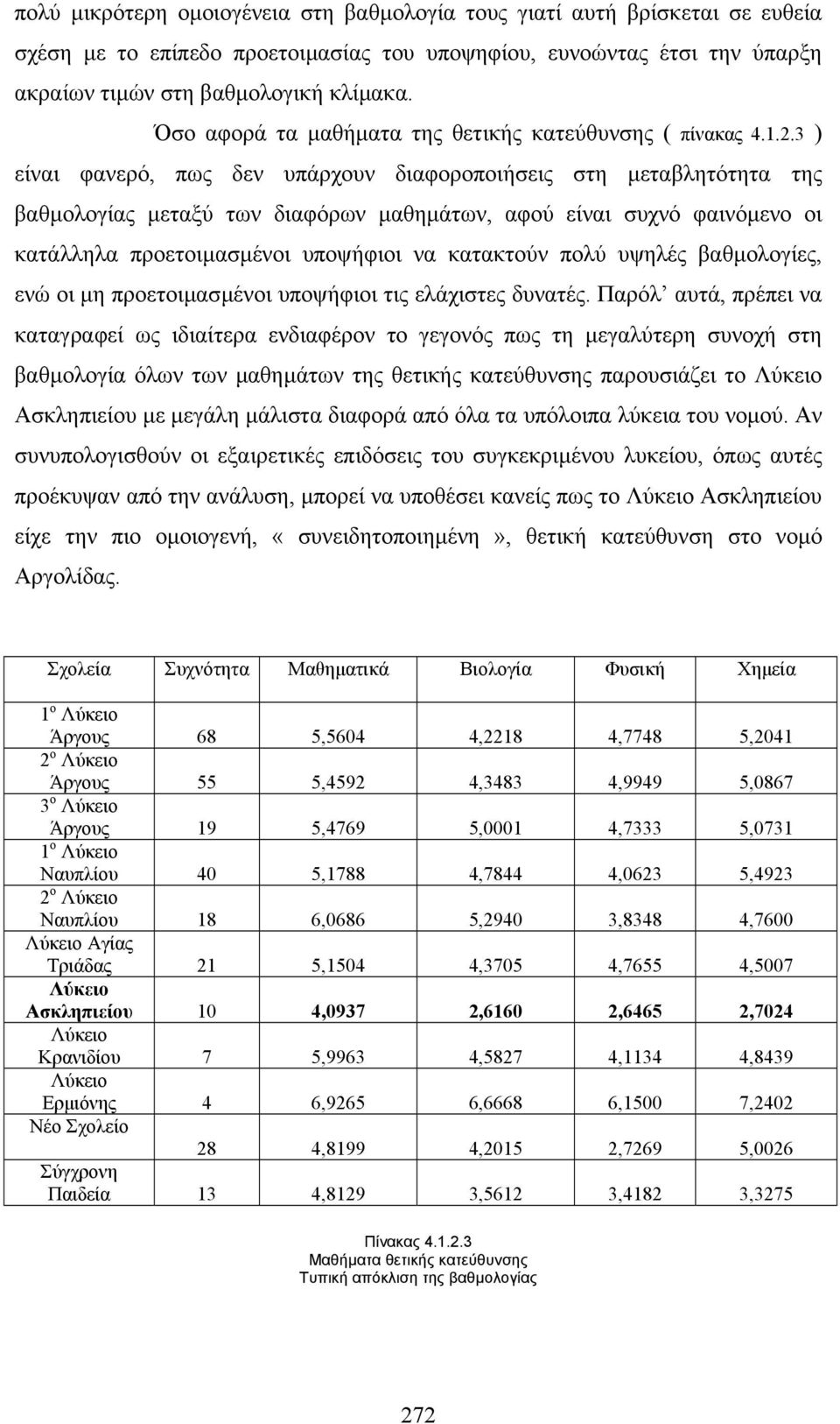 .. ) είναι φανερό, πως δεν υπάρχουν διαφοροποιήσεις στη µεταβλητότητα της βαθµολογίας µεταξύ των διαφόρων µαθηµάτων, αφού είναι συχνό φαινόµενο οι κατάλληλα προετοιµασµένοι υποψήφιοι να κατακτούν