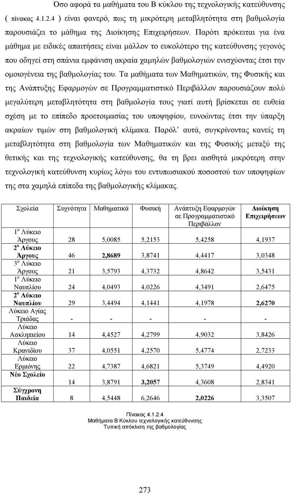βαθµολογίας του.