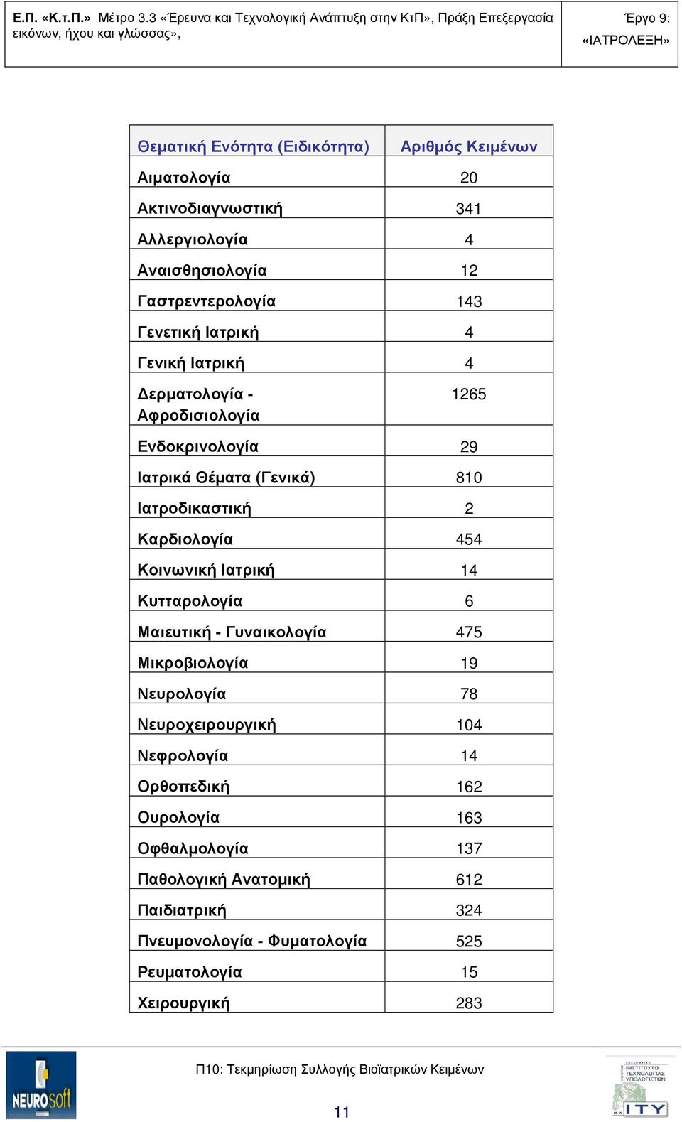 Καρδιολογία 454 Κοινωνική Ιατρική 14 Κυτταρολογία 6 Μαιευτική - Γυναικολογία 475 Μικροβιολογία 19 Νευρολογία 78 Νευροχειρουργική 104 Νεφρολογία