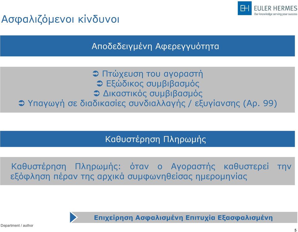99) Καθυστέρηση Πληρωμής Καθυστέρηση Πληρωμής: όταν ο Αγοραστής καθυστερεί την εξόφληση