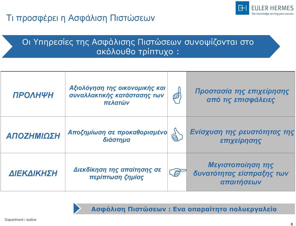 ΑΠΟΖΗΜΙΩΣΗ Αποζημίωση σε προκαθορισμένο διάστημα Ενίσχυση της ρευστότητας της επιχείρησης ΔΙΕΚΔΙΚΗΣΗ Διεκδίκηση της