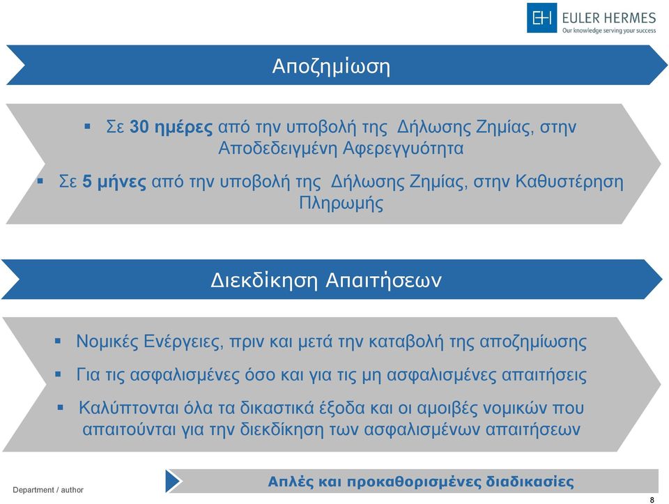 καταβολή της αποζημίωσης Για τις ασφαλισμένες όσο και για τις μη ασφαλισμένες απαιτήσεις Καλύπτονται όλα τα δικαστικά