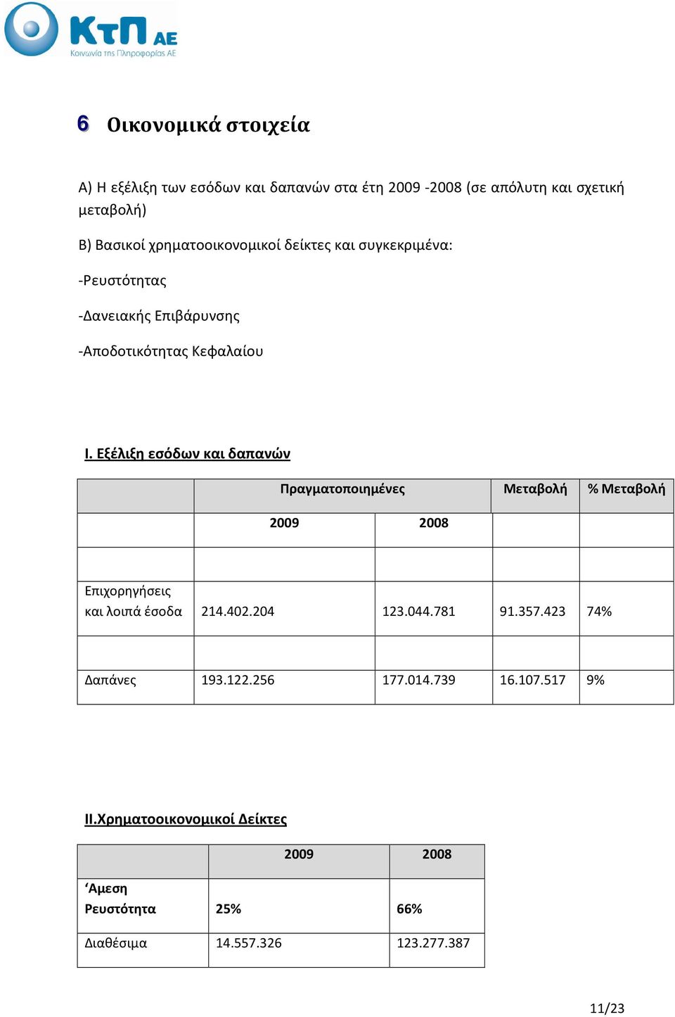 Εξέλιξη εσόδων και δαπανών Πραγματοποιημένες Μεταβολή % Μεταβολή 2008 Επιχορηγήσεις και λοιπά έσοδα 214.402.204 123.044.781 91.