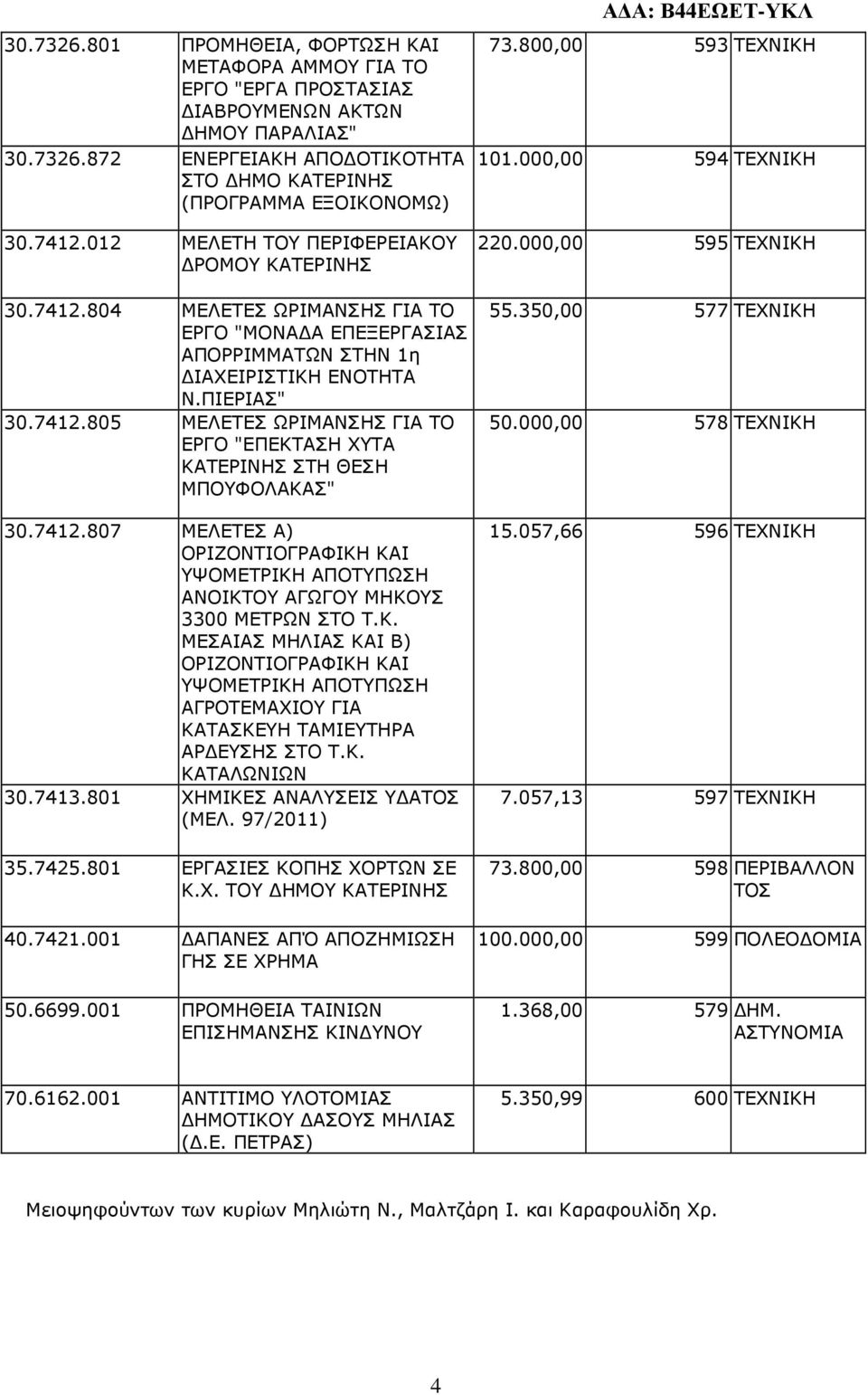 7412.807 ΜΕΛΕΤΕΣ Α) ΟΡΙΖΟΝΤΙΟΓΡΑΦΙΚΗ ΚΑΙ ΥΨΟΜΕΤΡΙΚΗ ΑΠΟΤΥΠΩΣΗ ΑΝΟΙΚΤΟΥ ΑΓΩΓΟΥ ΜΗΚΟΥΣ 3300 ΜΕΤΡΩΝ ΣΤΟ Τ.Κ. ΜΕΣΑΙΑΣ ΜΗΛΙΑΣ ΚΑΙ Β) ΟΡΙΖΟΝΤΙΟΓΡΑΦΙΚΗ ΚΑΙ ΥΨΟΜΕΤΡΙΚΗ ΑΠΟΤΥΠΩΣΗ ΑΓΡΟΤΕΜΑΧΙΟΥ ΓΙΑ ΚΑΤΑΣΚΕΥΗ ΤΑΜΙΕΥΤΗΡΑ ΑΡ ΕΥΣΗΣ ΣΤΟ Τ.