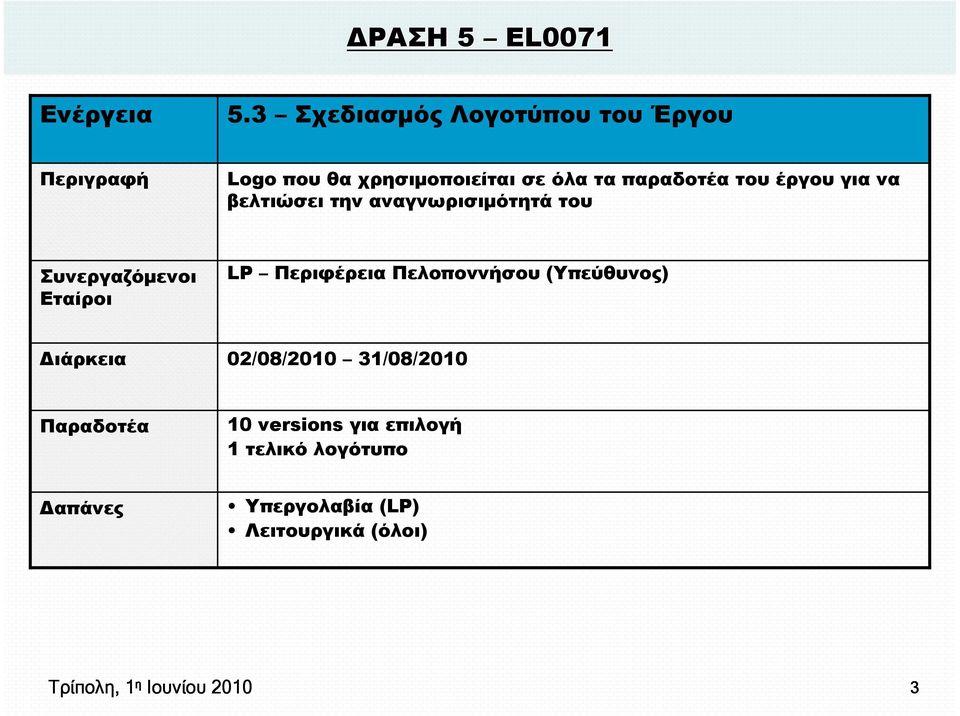 βελτιώσει την αναγνωρισιµότητά του 02/08/2010 31/08/2010 10