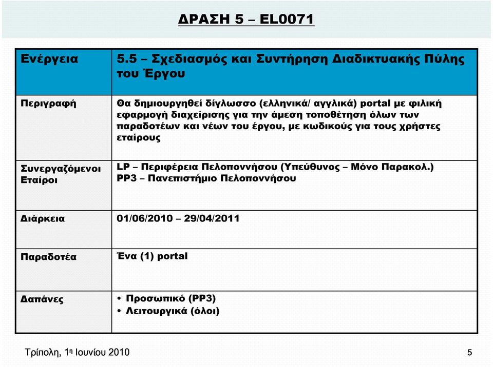 έργου, µε κωδικούς για τους χρήστες εταίρους LP Περιφέρεια Πελοποννήσου (Υπεύθυνος Μόνο Παρακολ.