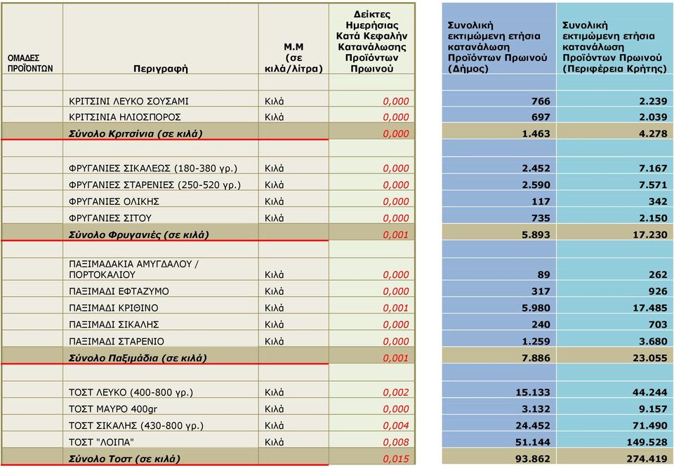 230 ΞΑΜΗΚΑΓΑΘΗΑ ΑΚΓΓΑΙΝ / ΞΝΟΡΝΘΑΙΗΝ Θιλά 0,000 89 262 ΞΑΜΗΚΑΓΗ ΔΦΡΑΕΚΝ Θιλά 0,000 317 926 ΞΑΜΗΚΑΓΗ ΘΟΗΘΗΛΝ Θιλά 0,001 5.980 17.485 ΞΑΜΗΚΑΓΗ ΠΗΘΑΙΖΠ Θιλά 0,000 240 703 ΞΑΜΗΚΑΓΗ ΠΡΑΟΔΛΗΝ Θιλά 0,000 1.