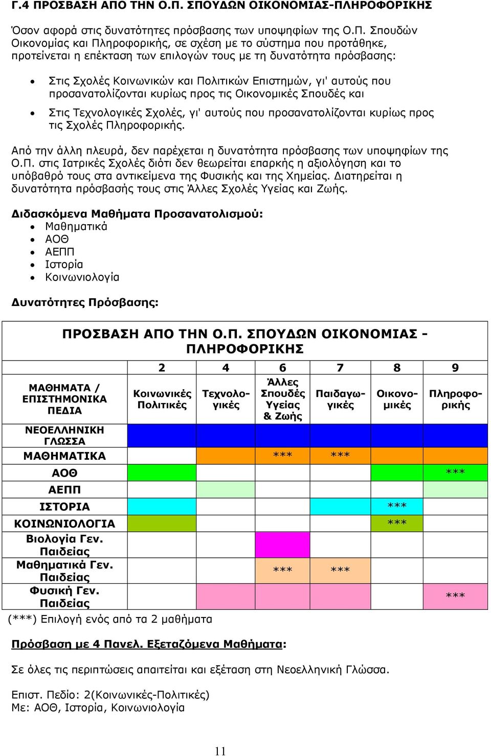 ΤΗΝ Ο.Π.