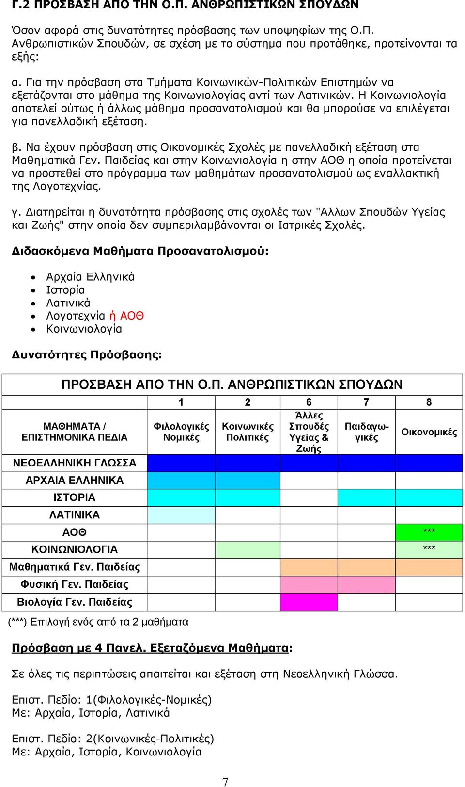 Η Κοινωνιολογία αποτελεί ούτως ή άλλως μάθημα προσανατολισμού και θα μπορούσε να επιλέγεται για πανελλαδική εξέταση. β.