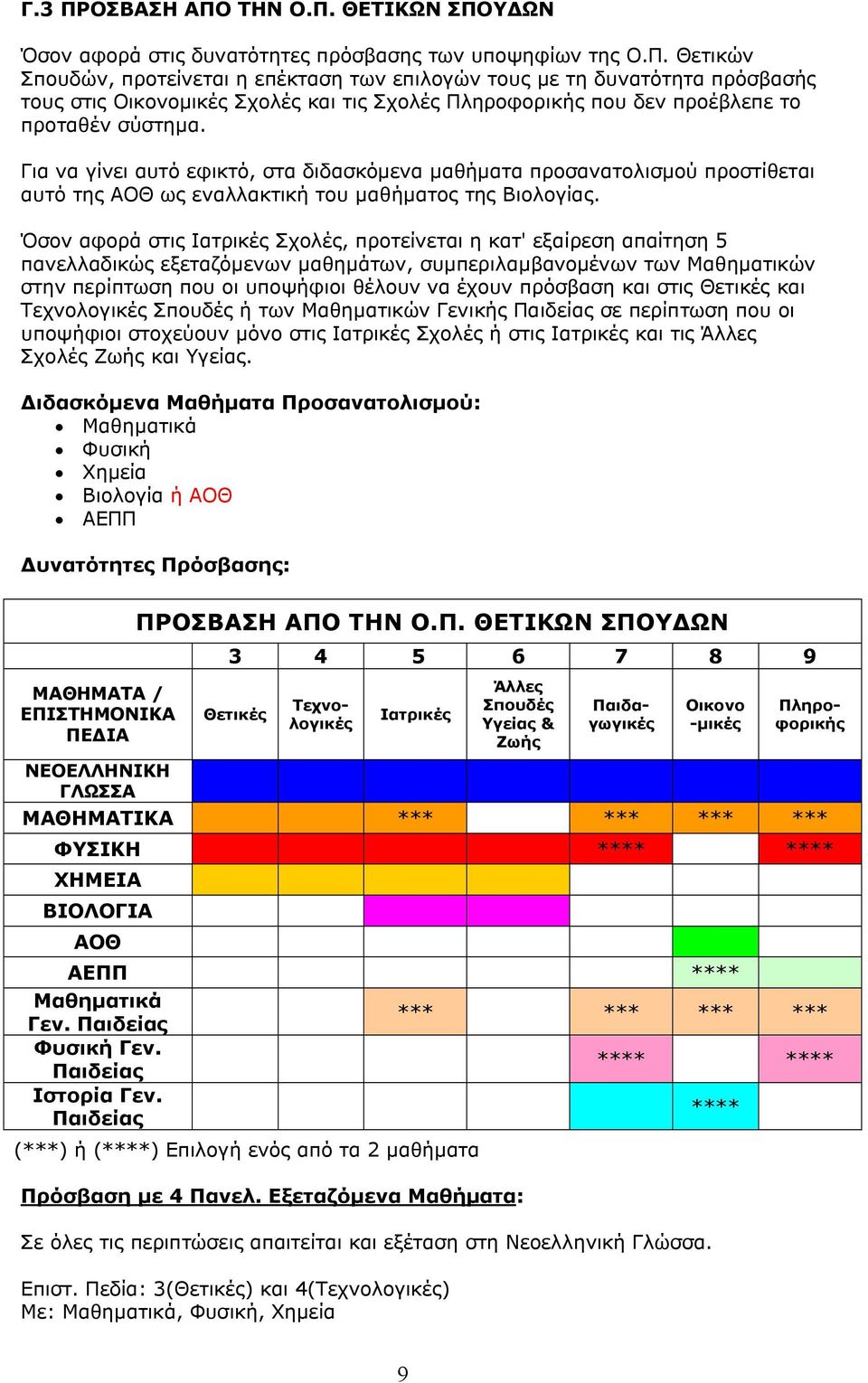 Όσον αφορά στις Ιατρικές Σχολές, προτείνεται η κατ' εξαίρεση απαίτηση 5 πανελλαδικώς εξεταζόμενων μαθημάτων, συμπεριλαμβανομένων των Μαθηματικών στην περίπτωση που οι υποψήφιοι θέλουν να έχουν