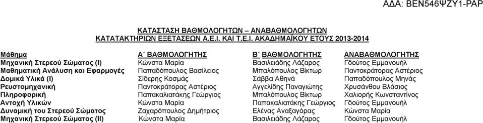 ΚΑΙ Τ.Ε.Ι. ΑΚΑ ΗΜΑΪΚΟΥ ΕΤΟΥΣ 2013-2014 Μάθηµα Α ΒΑΘΜΟΛΟΓΗΤΗΣ Β ΒΑΘΜΟΛΟΓΗΤΗΣ ΑΝΑΒΑΘΜΟΛΟΓΗΤΗΣ Μηχανική Στερεού Σώµατος (I) Κώνστα Μαρία Βασιλειάδης Λάζαρος Γδούτος Εµµανουήλ Μαθηµατική Ανάλυση και