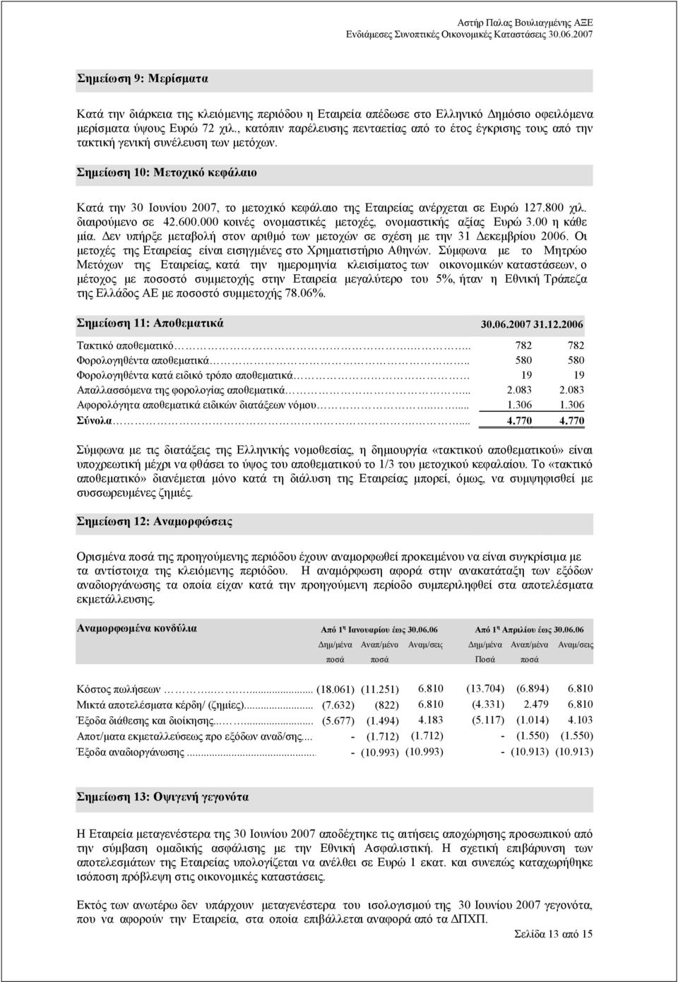 Σηµείωση 10: Μετοχικό κεφάλαιο Κατά την 30 Ιουνίου 2007, το µετοχικό κεφάλαιο της Εταιρείας ανέρχεται σε Ευρώ 127.800 χιλ. διαιρούµενο σε 42.600.