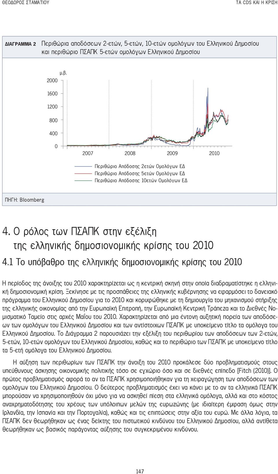 Πηγή: Bloomberg 4. Ο ρόλος των ΠΣΑΠΚ στην εξέλιξη της ελληνικής δημοσιονομικής κρίσης του 2010 4.