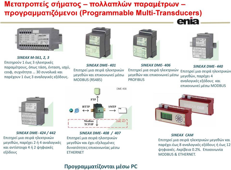 SINEAX DME- 401 Επιτθρεί μια ςειρά θλεκτρικϊν μεγεκϊν και επικοινωνεί μζςω MODBUS (RS485) SINEAX DME- 406 Επιτθρεί μια ςειρά θλεκτρικϊν μεγεκϊν και επικοινωνεί μζςω PROFIBUS SINEAX DME- 440 Επιτθρεί