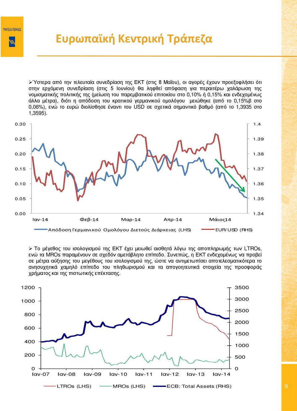 ενώ το ευρώ διολίσθησε έναντι του USD σε σχετικά σημαντικό βαθμό (από το 1,